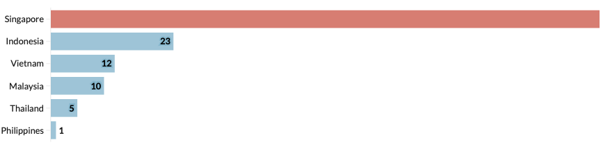 AI Việt góp phần định hình bối cảnh trí tuệ nhân tạo Đông Nam Á - Ảnh 1. AI Việt góp phần định hình bối cảnh trí tuệ nhân tạo Đông Nam Á - Ảnh 1.