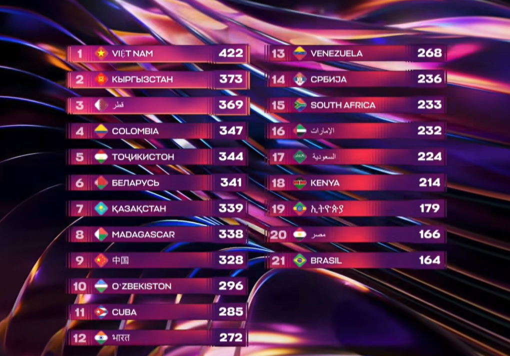 Bộ Văn hoá nói lý do chọn Đức Phúc dự thi âm nhạc ở Nga - 2 Bộ Văn hoá nói lý do chọn Đức Phúc dự thi âm nhạc ở Nga - 2