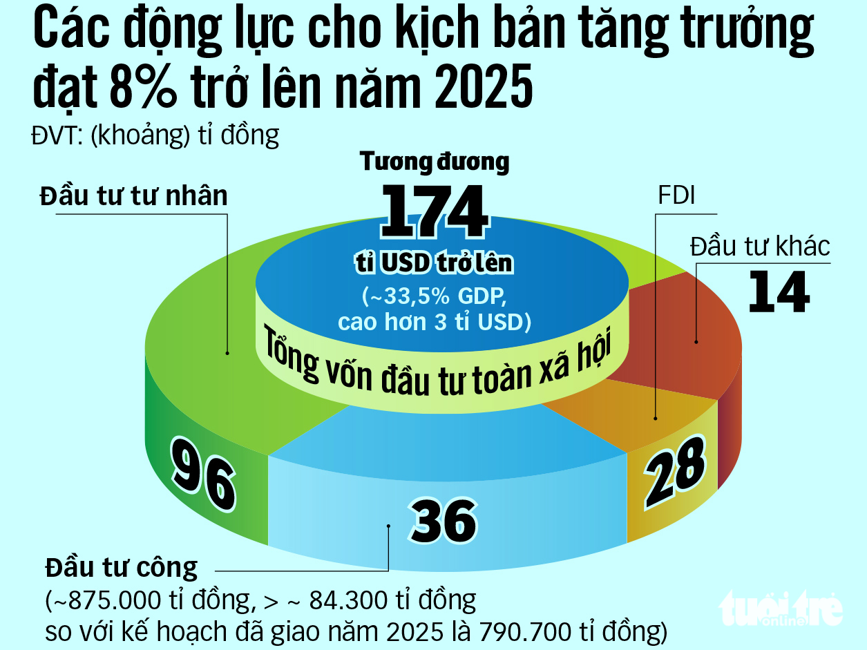 Để tăng trưởng trên 8%: Giữ chân dòng vốn FDI 2 Để tăng trưởng trên 8%: Giữ chân dòng vốn FDI - Ảnh 2.