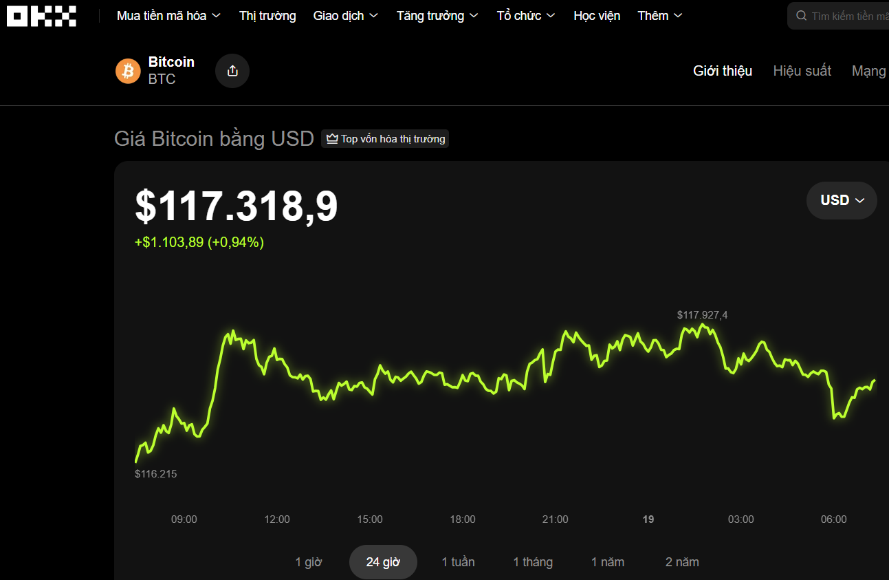 Điều gì đang chờ đợi? 1 Thị trường tiền số hôm nay, 19-9: Điều gì đang chờ đợi? - Ảnh 1.