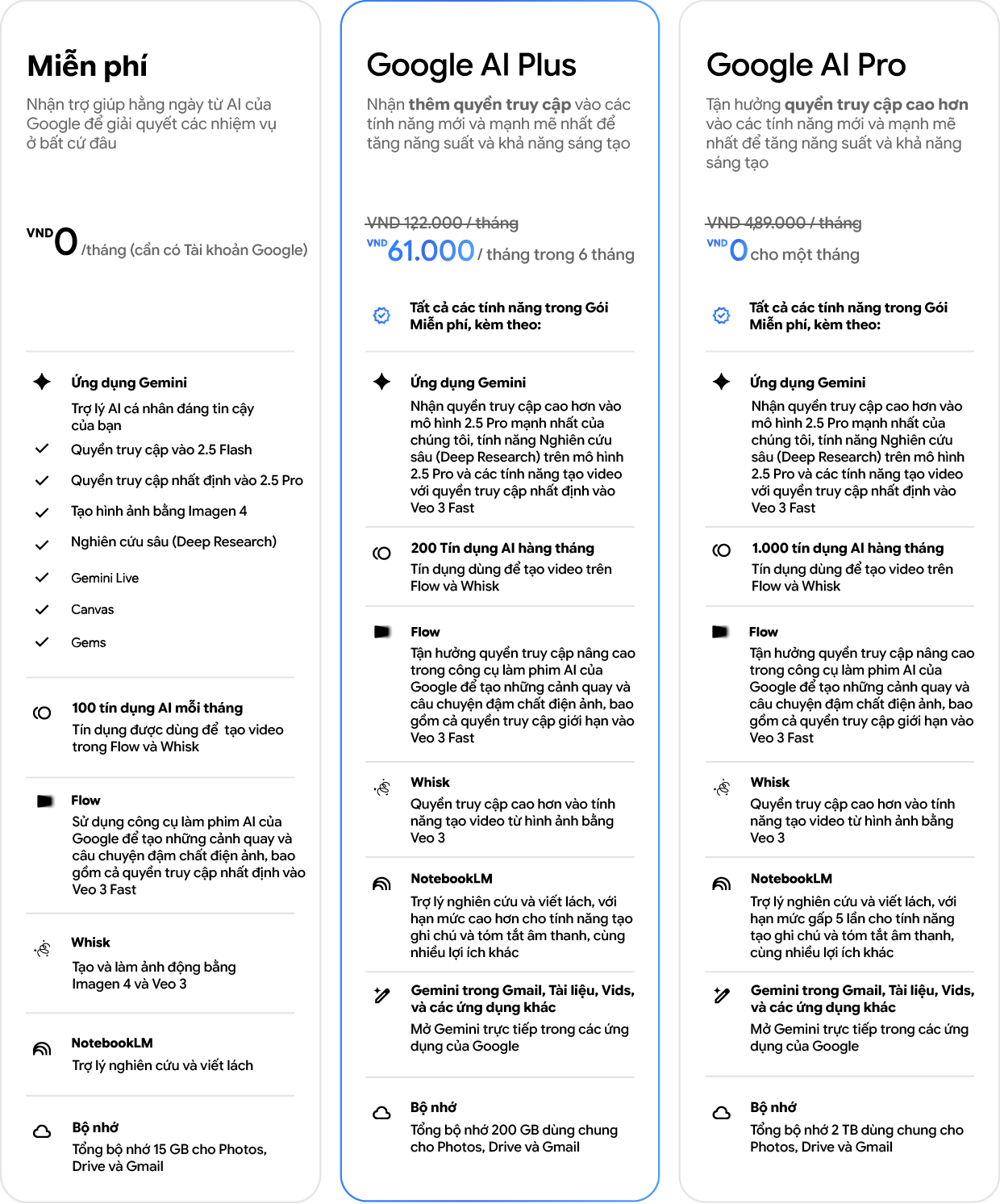 Google ra mắt gói AI mới tại Việt Nam, giá rẻ chỉ từ 61,000 đồng/tháng- Ảnh 2.