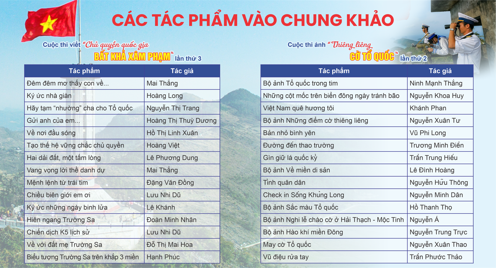 Gửi tình yêu Tổ quốc qua từng tác phẩm - Ảnh 4. Gửi tình yêu Tổ quốc qua từng tác phẩm - Ảnh 4.