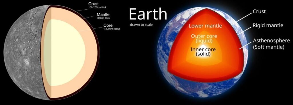 Hệ Mặt Trời từng có 2 Sao Thủy? - Ảnh 1.