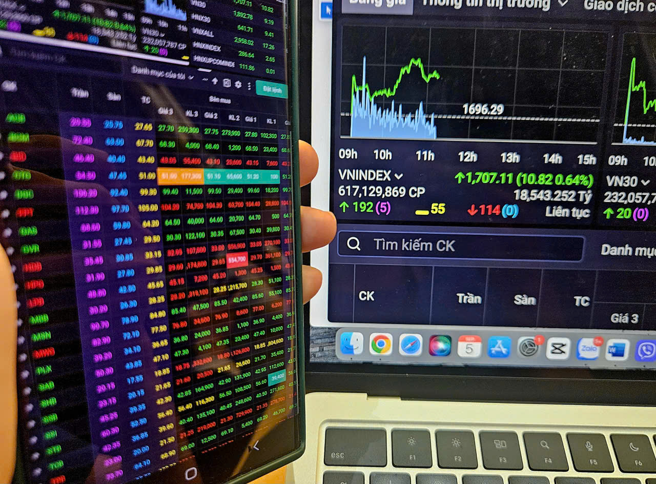 VN - Index vượt 1 . 700 Điểm: Cơ hội cho nhà đầu tư cầm tiền mặt không? - Ảnh 4. VN - Index vượt 1 . 700 Điểm: Cơ hội cho nhà đầu tư cầm tiền mặt không? - Ảnh 4.