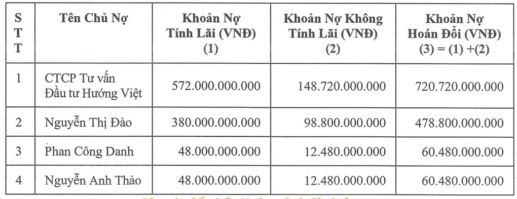 Một thập kỷ xoay xở, bầu Đức sắp trả được 1 tỷ USD nợ ngân hàng - 1
