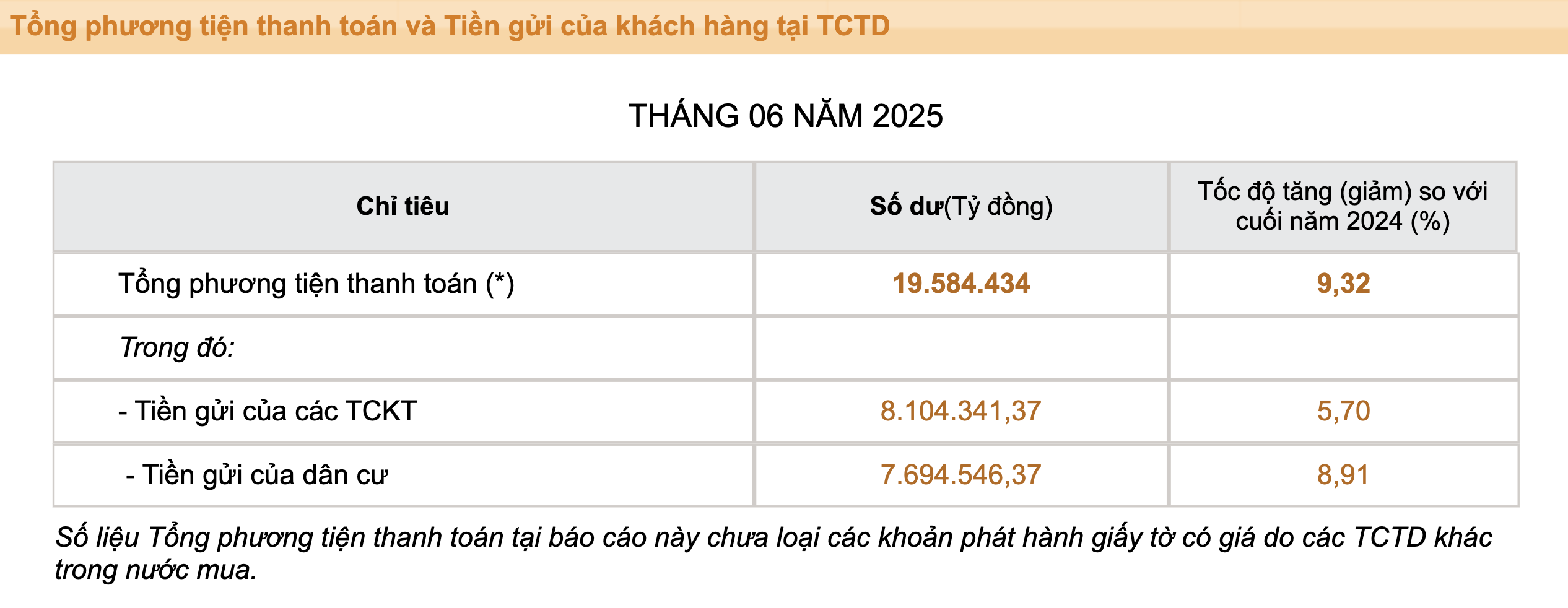 Người dân đang gửi bao nhiêu tiền ở các ngân hàng?- Ảnh 2.