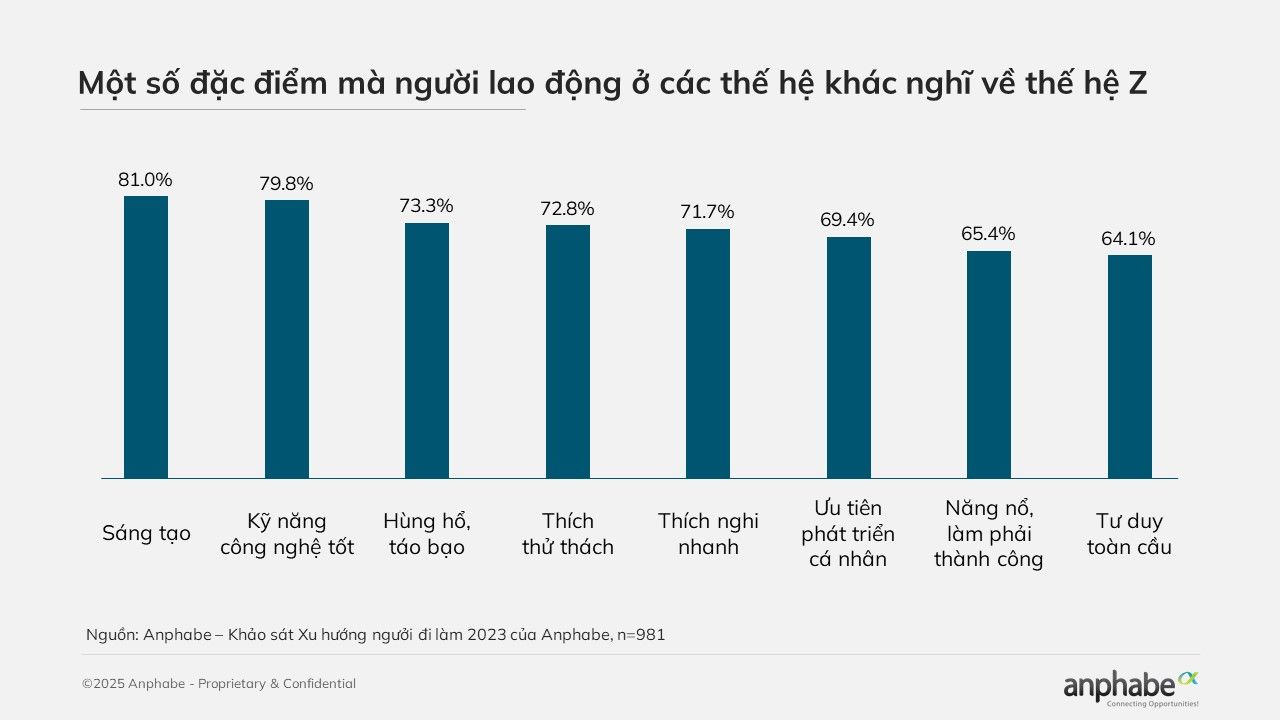 Những khủng hoảng âm thầm trong sự nghiệp lao động trẻ đang phải đối mặt- Ảnh 1.