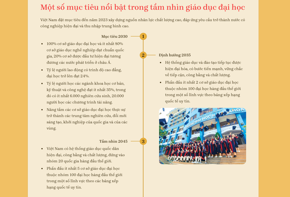 Sắp xếp các trường đại học là mệnh lệnh, chiến lược để bứt phá - 1