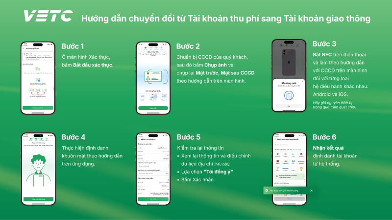 Vẫn còn 2,8 triệu xe chưa kết nối tài khoản giao thông, Cục Đường bộ nói gì? 1 Vẫn còn 2,8 triệu xe chưa kết nối tài khoản giao thông, Cục Đường bộ nói gì? - Ảnh 1.