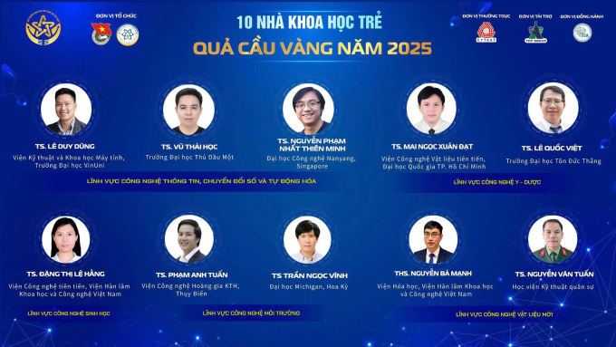 10 nhà khoa học đạt giải Quả Cầu Vàng 2025. Ảnh: BTC