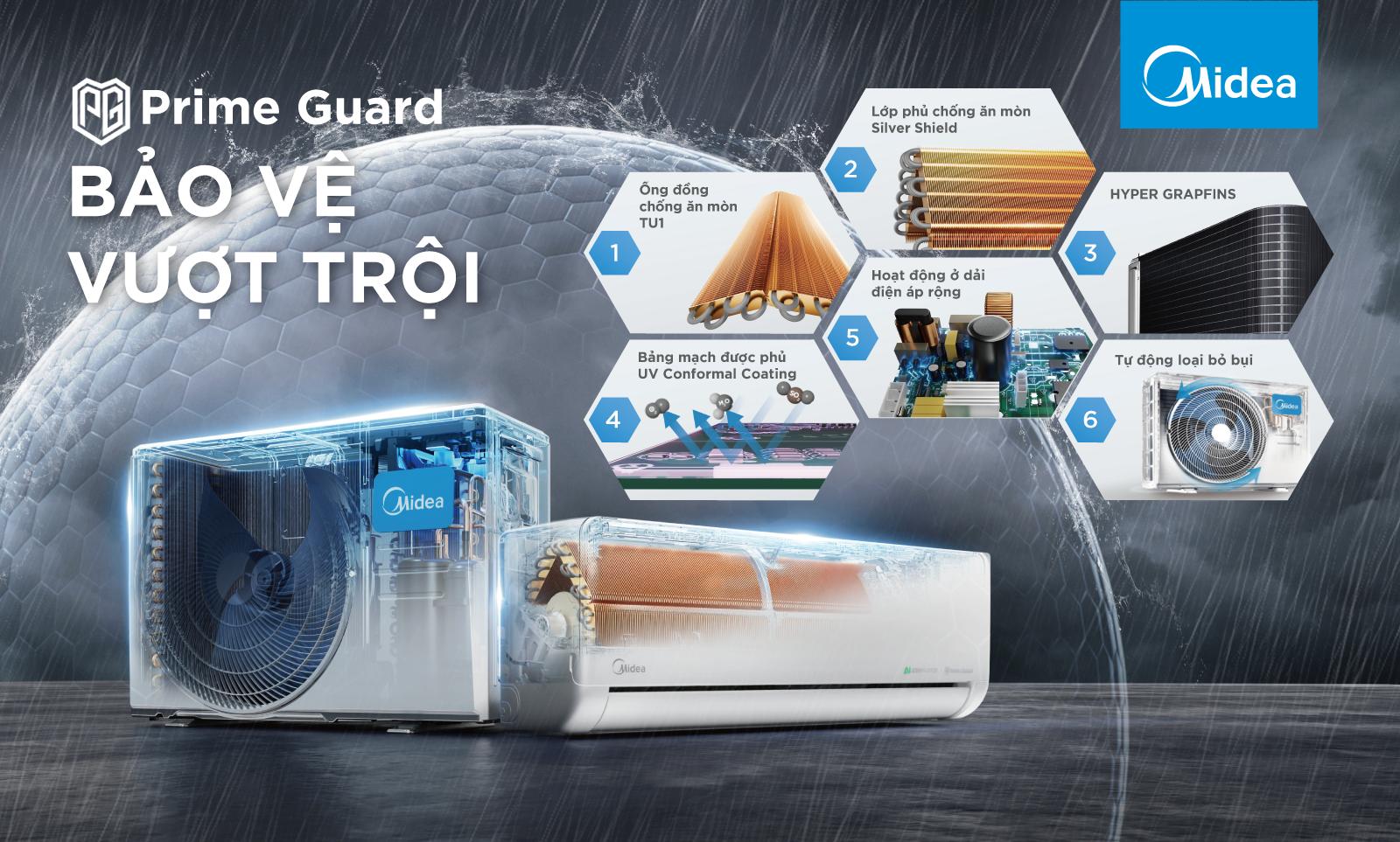 Tiết kiệm năng lượng, trải nghiệm mát lạnh với Dòng điều hòa Midea Celest 5 sao- Ảnh 2.