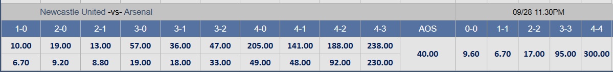 Soi tỉ số trận Newcastle - Arsenal: Bất phân thắng bại- Ảnh 4. Soi tỉ số trận Newcastle - Arsenal: Bất phân thắng bại- Ảnh 4.