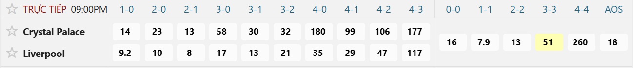 Soi tỉ số trận Crystal Palace – Liverpool: Khi Đại bàng bay cao - Ảnh 2.
