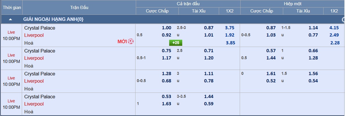 Soi tỉ số trận Crystal Palace – Liverpool: Khi Đại bàng bay cao - Ảnh 3.