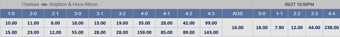 Chờ bất ngờ ở Stamford Bridge 3 Soi tỉ số trận Chelsea – Brighton: Không có bất ngờ ở Stamford Bridge - Ảnh 3.