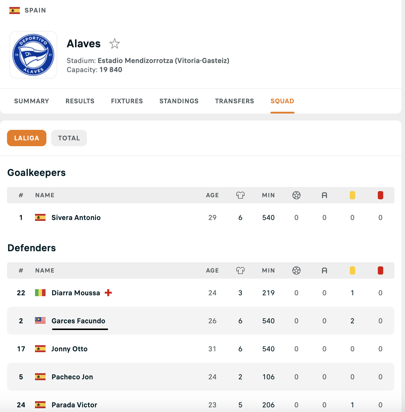 CLB La Liga phẫn nộ khi trung vệ Malaysia Facundo Garces bị cấm 12 tháng 4 CLB La Liga phẫn nộ khi trung vệ người Malaysia bị cấm thi đấu 12 tháng - Ảnh 4.