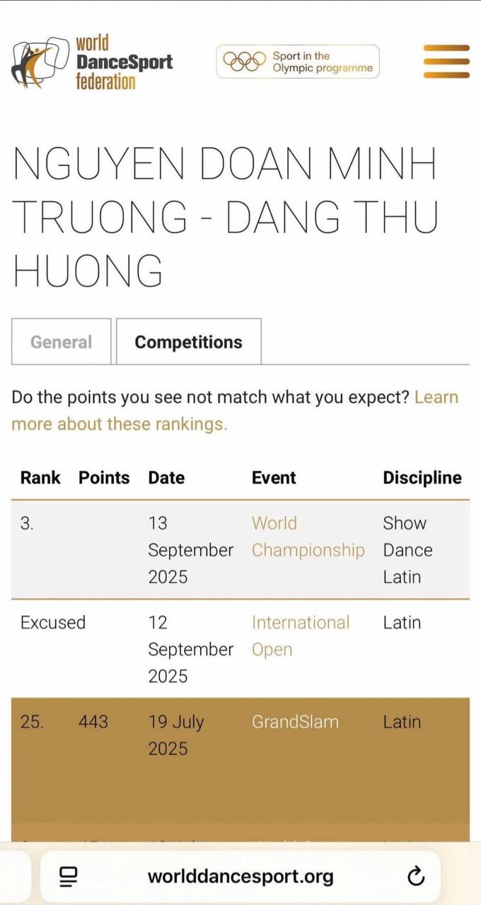 Phan Hiển khoe bảng thành tích 'sĩ hết đời', Thu Hương tiết lộ lý do chọn trang phục thời chiến ra đấu trường quốc tế- Ảnh 9.