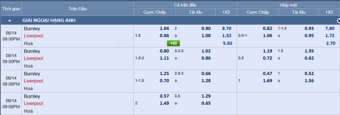 Soi tỉ số trận Burnley – Liverpool: Thế trận một chiều 3 Soi tỉ số trận Burnley – Liverpool: Thế trận một chiều ở Turf Moor - Ảnh 3.