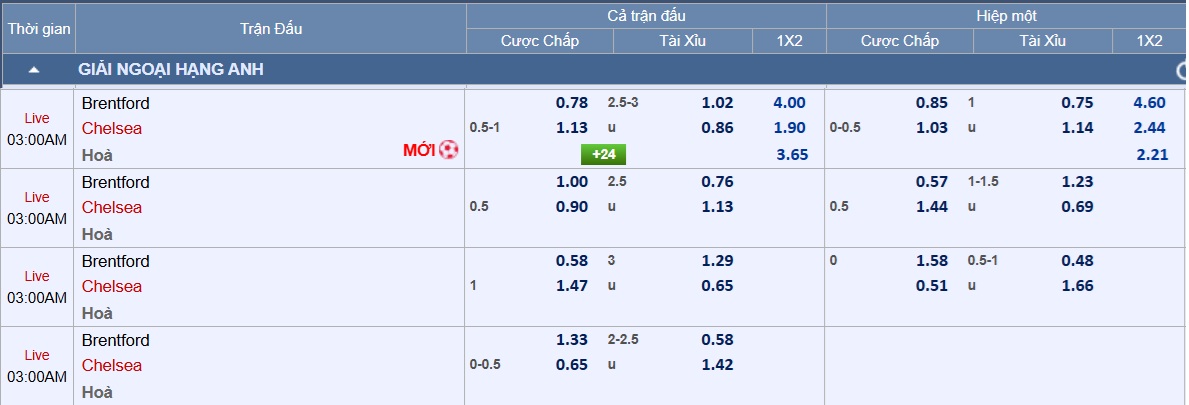 Soi tỉ số trận Brentford – Chelsea: Phá vỡ vận đen trên sân Gtech- Ảnh 2. Soi tỉ số trận Brentford – Chelsea: Phá vỡ vận đen trên sân Gtech- Ảnh 2.