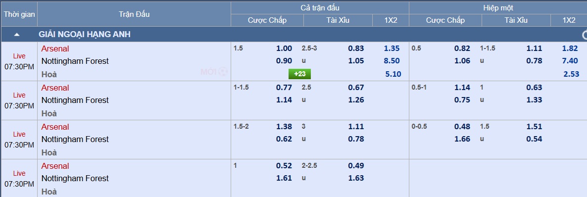 Soi tỉ số trận Arsenal 2 Soi tỉ số trận Arsenal - Nottingham Forest: Sức mạnh chủ nhà - Ảnh 2.