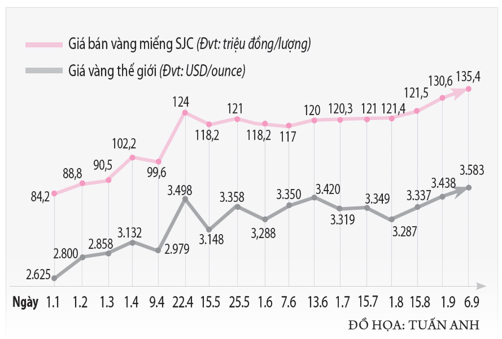 Giá vàng lập kỷ lục trước giờ G- Ảnh 2. Giá vàng lập kỷ lục trước giờ G- Ảnh 2.