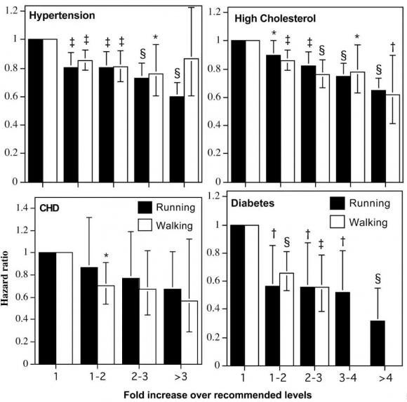 sức khỏe, chạy bộ, đi bộ, thể thao, tập thể dục, đi bộ hay chạy tốt cho sức khỏe