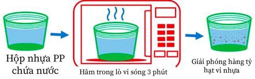 Mối nguy hại nhựa một lần ngay trên bàn ăn - 4