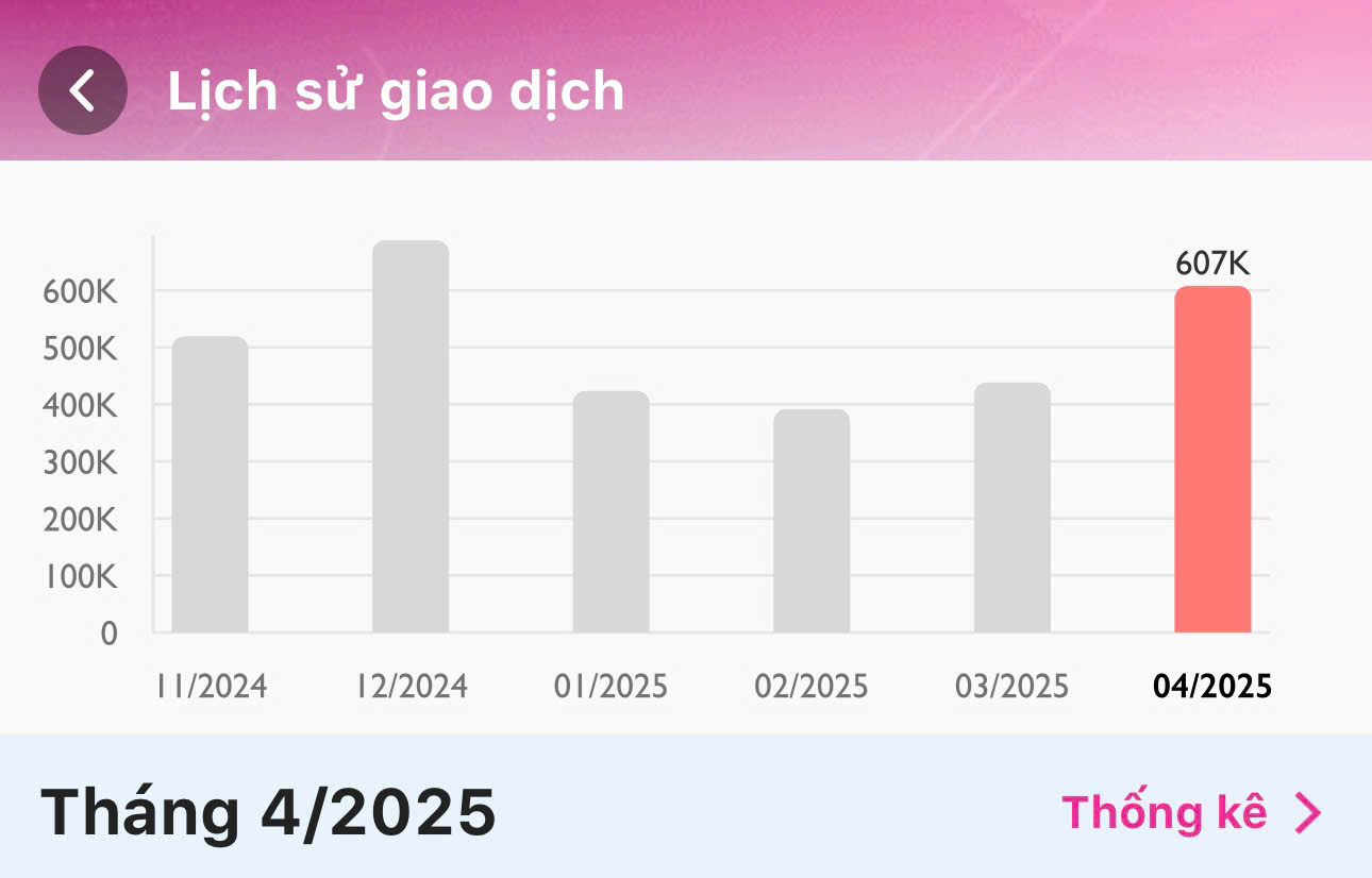 Nắng nóng, hoá đơn tiền điện tăng mạnh- Ảnh 2.