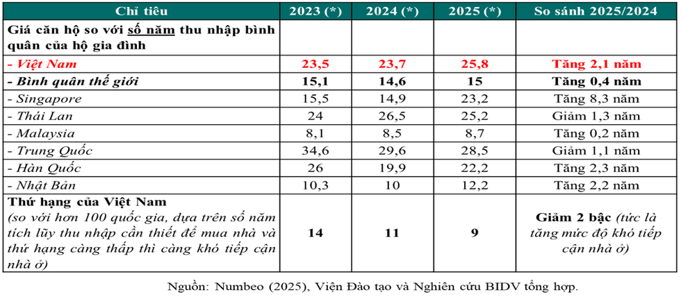 Giá nhà tăng thế nào khiến Thủ tướng thốt lên ai có tiền mà mua? - 2