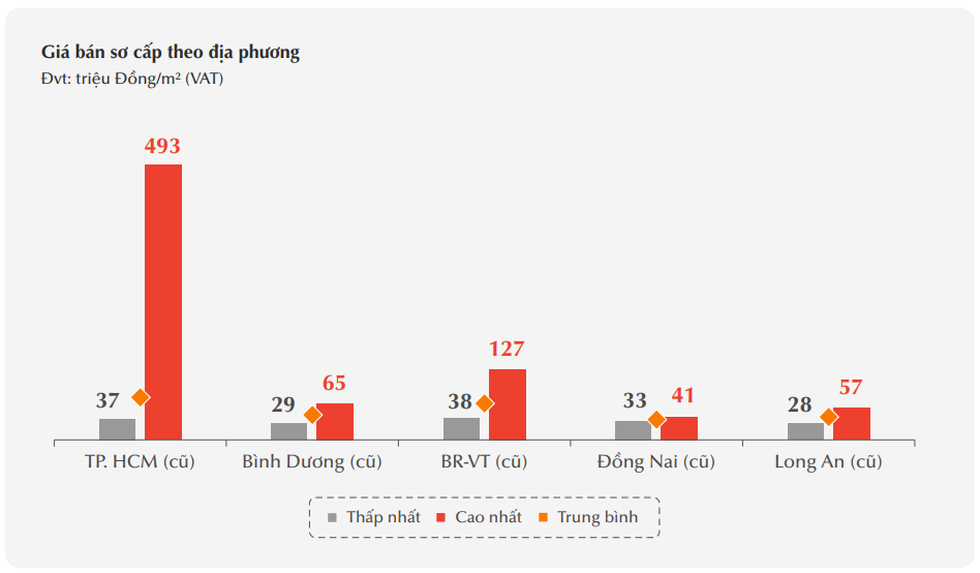 Giá nhà tăng thế nào khiến Thủ tướng thốt lên ai có tiền mà mua? - 3