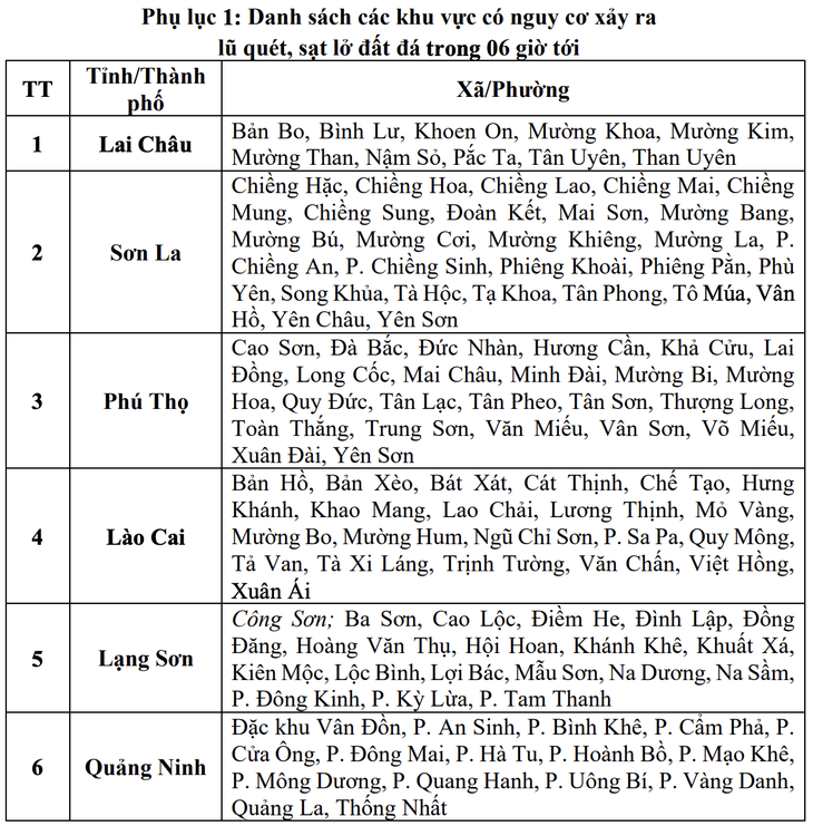 Bão Matmo suy yếu, khi nào Hà Nội mưa lớn? - Ảnh 3.