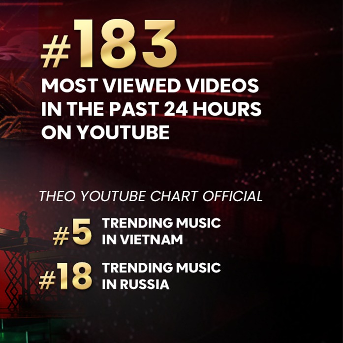 Không cản nổi sức công phá của Đức Phúc: Phù Đổng Thiên Vương lọt Top Trending thế giới, viral loạt quốc gia quá đỉnh!- Ảnh 3.