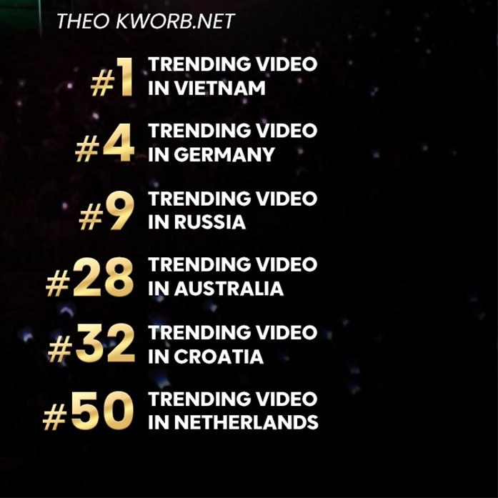 Không cản nổi sức công phá của Đức Phúc: Phù Đổng Thiên Vương lọt Top Trending thế giới, viral loạt quốc gia quá đỉnh!- Ảnh 4.