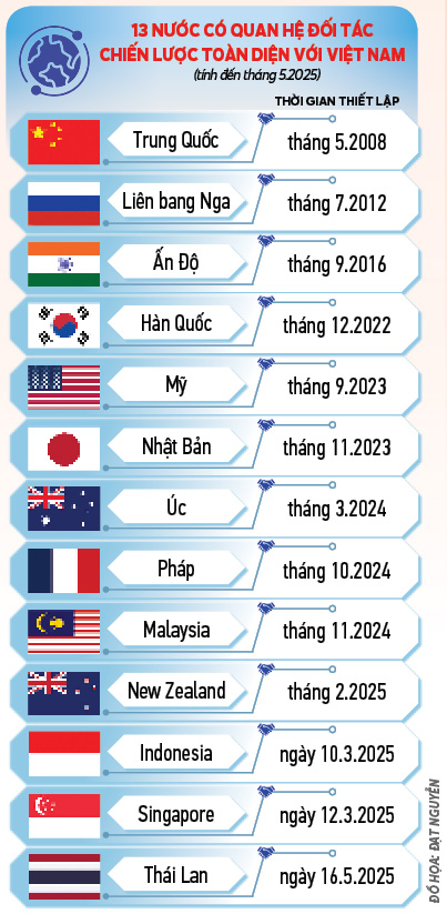 Vị thế Việt Nam- Ảnh 3.