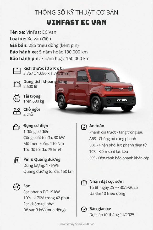 Mẫu xe mới toanh của VinFast bất ngờ lăn bánh- Ảnh 6.