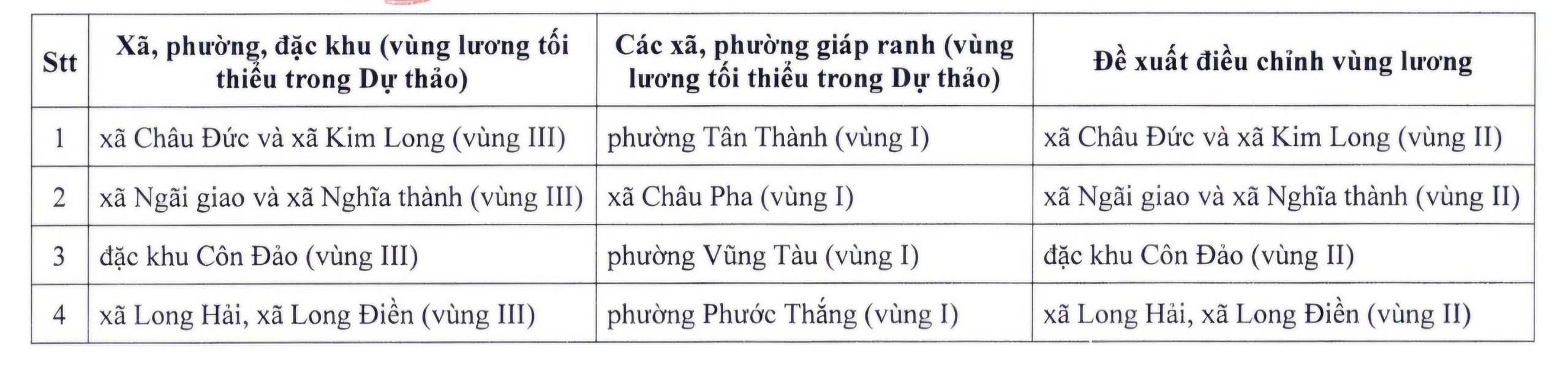 Vùng lương tối thiểu năm 2026 tại TP HCM được đề xuất ra sao? - Ảnh 3.