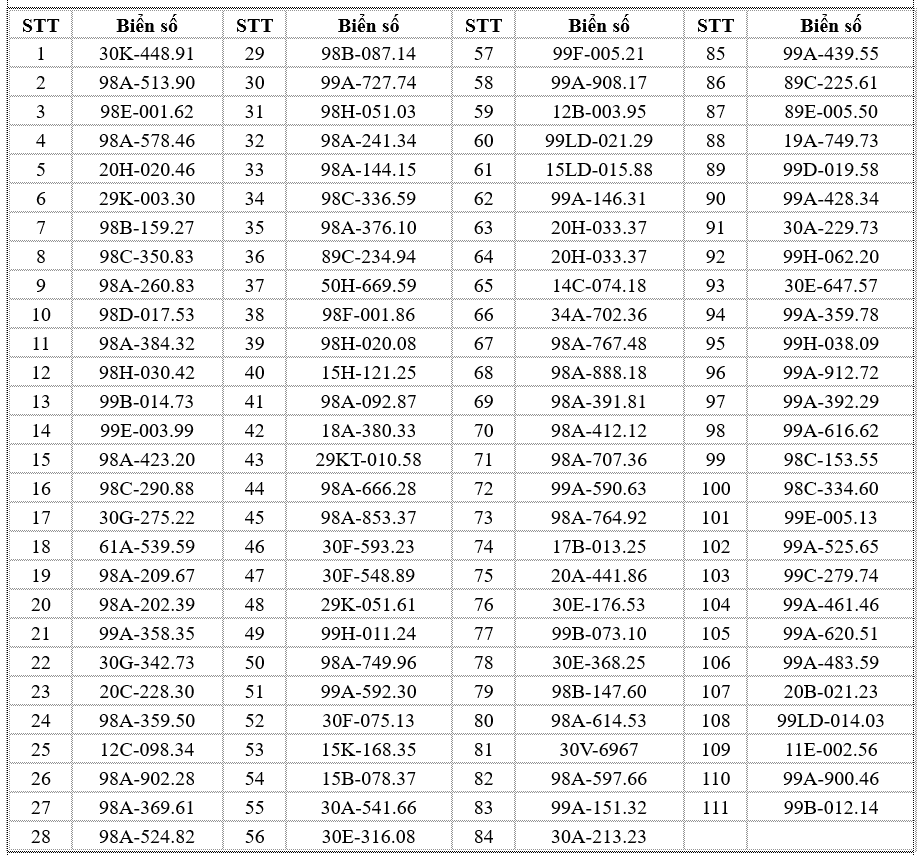 696 chủ xe có biển số sau nhanh chóng nộp phạt nguội theo Nghị định 168- Ảnh 2.