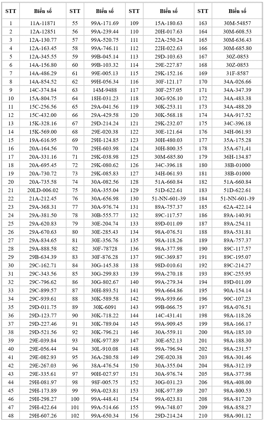 696 chủ xe có biển số sau nhanh chóng nộp phạt nguội theo Nghị định 168- Ảnh 3.