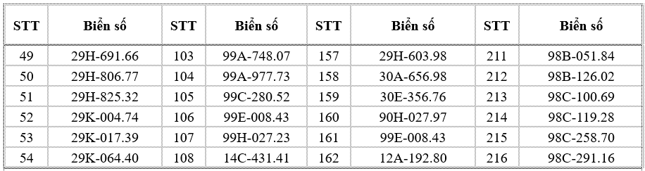 696 chủ xe có biển số sau nhanh chóng nộp phạt nguội theo Nghị định 168- Ảnh 4.