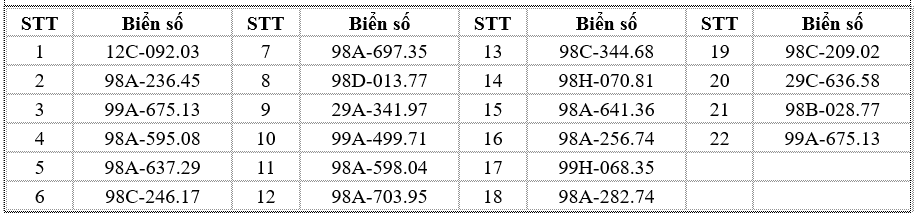 696 chủ xe có biển số sau nhanh chóng nộp phạt nguội theo Nghị định 168- Ảnh 5.