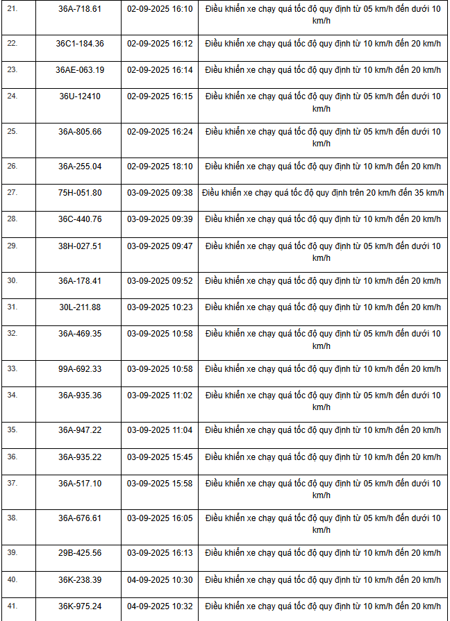 469 xe có biển số sau vi phạm trên Quốc lộ 1, Quốc lộ 45 và Quốc lộ 10 nhanh chóng nộp phạt nguội theo Nghị định 168- Ảnh 2.