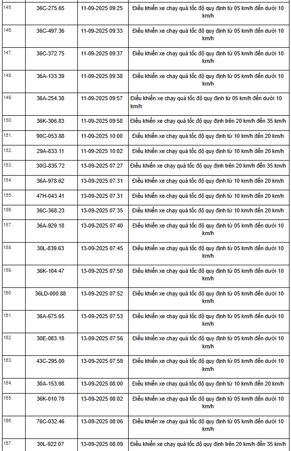 469 xe có biển số sau vi phạm trên Quốc lộ 1, Quốc lộ 45 và Quốc lộ 10 nhanh chóng nộp phạt nguội theo Nghị định 168- Ảnh 19.