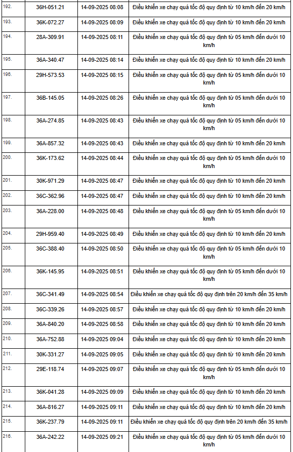 469 xe có biển số sau vi phạm trên Quốc lộ 1, Quốc lộ 45 và Quốc lộ 10 nhanh chóng nộp phạt nguội theo Nghị định 168- Ảnh 21.