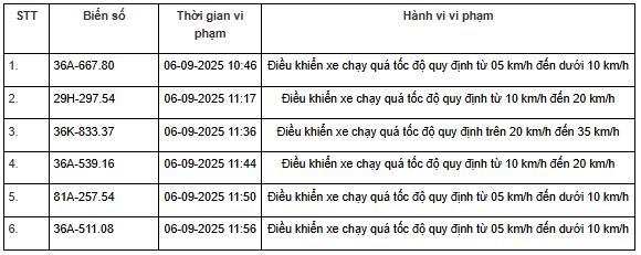 469 xe có biển số sau vi phạm trên Quốc lộ 1, Quốc lộ 45 và Quốc lộ 10 nhanh chóng nộp phạt nguội theo Nghị định 168- Ảnh 23.
