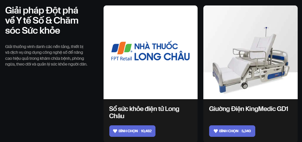 Chỉ hơn đối thủ vài chục phiếu bình chọn, một số thương hiệu tham gia Innovative Choice Awards đang dẫn trước với “tỷ số” sát sao- Ảnh 3.