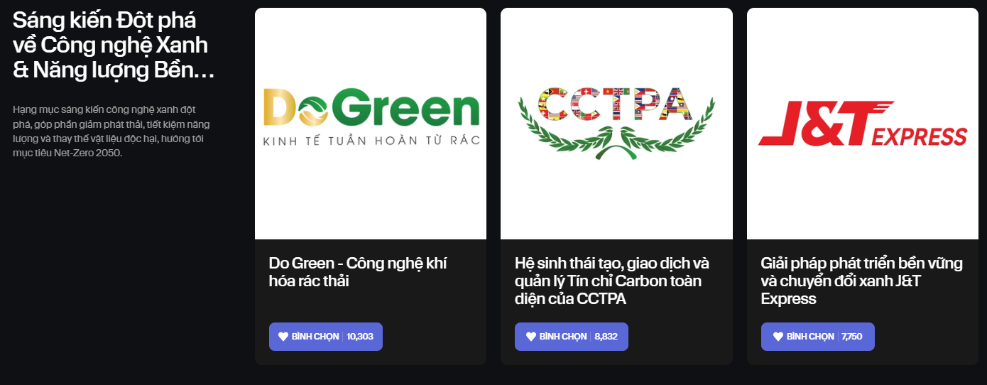 Chỉ hơn đối thủ vài chục phiếu bình chọn, một số thương hiệu tham gia Innovative Choice Awards đang dẫn trước với “tỷ số” sát sao- Ảnh 2.