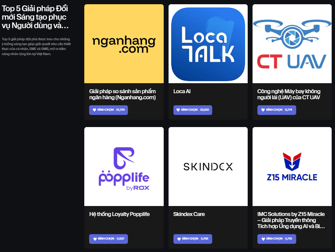 Chỉ hơn đối thủ vài chục phiếu bình chọn, một số thương hiệu tham gia Innovative Choice Awards đang dẫn trước với “tỷ số” sát sao- Ảnh 7.