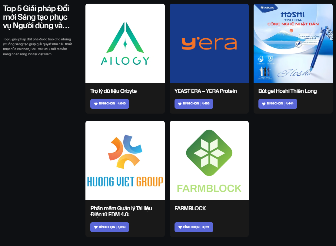 Chỉ hơn đối thủ vài chục phiếu bình chọn, một số thương hiệu tham gia Innovative Choice Awards đang dẫn trước với “tỷ số” sát sao- Ảnh 9.