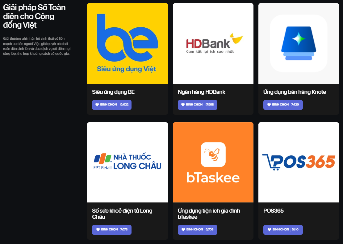 Chỉ hơn đối thủ vài chục phiếu bình chọn, một số thương hiệu tham gia Innovative Choice Awards đang dẫn trước với “tỷ số” sát sao- Ảnh 10.