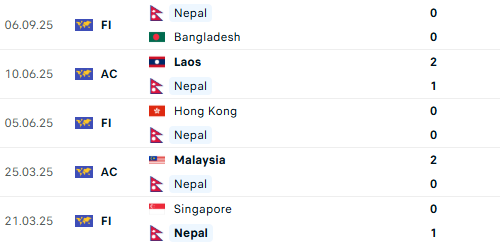 Diễn biến Việt Nam 1-1 Nepal: Cầu thủ Nepal nhận thẻ đỏ sau pha phạm lỗi- Ảnh 4.